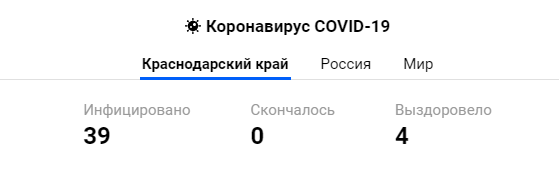 Количество зараженных в Краснодарском крае на 4 апреля по данным Роспотребнадзора